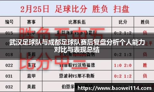 武汉足球队与成都足球队赛后复盘分析个人能力对比与表现总结